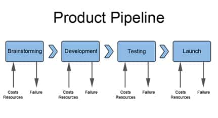 Product_Pipeline