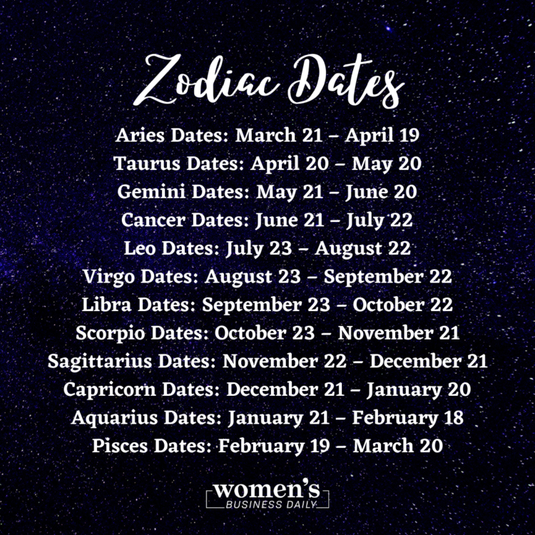 Discover Your Sun, Moon, and Rising Signs - Women's Business Daily