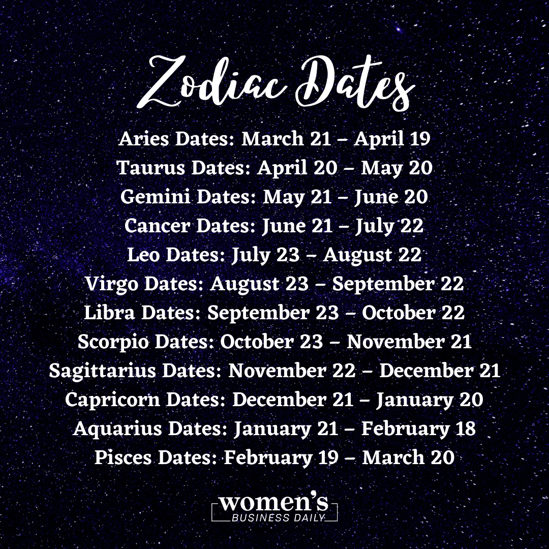 Sangriento insulto conectar Discover Your Sun, Moon, and Rising Signs - Women's Business Daily