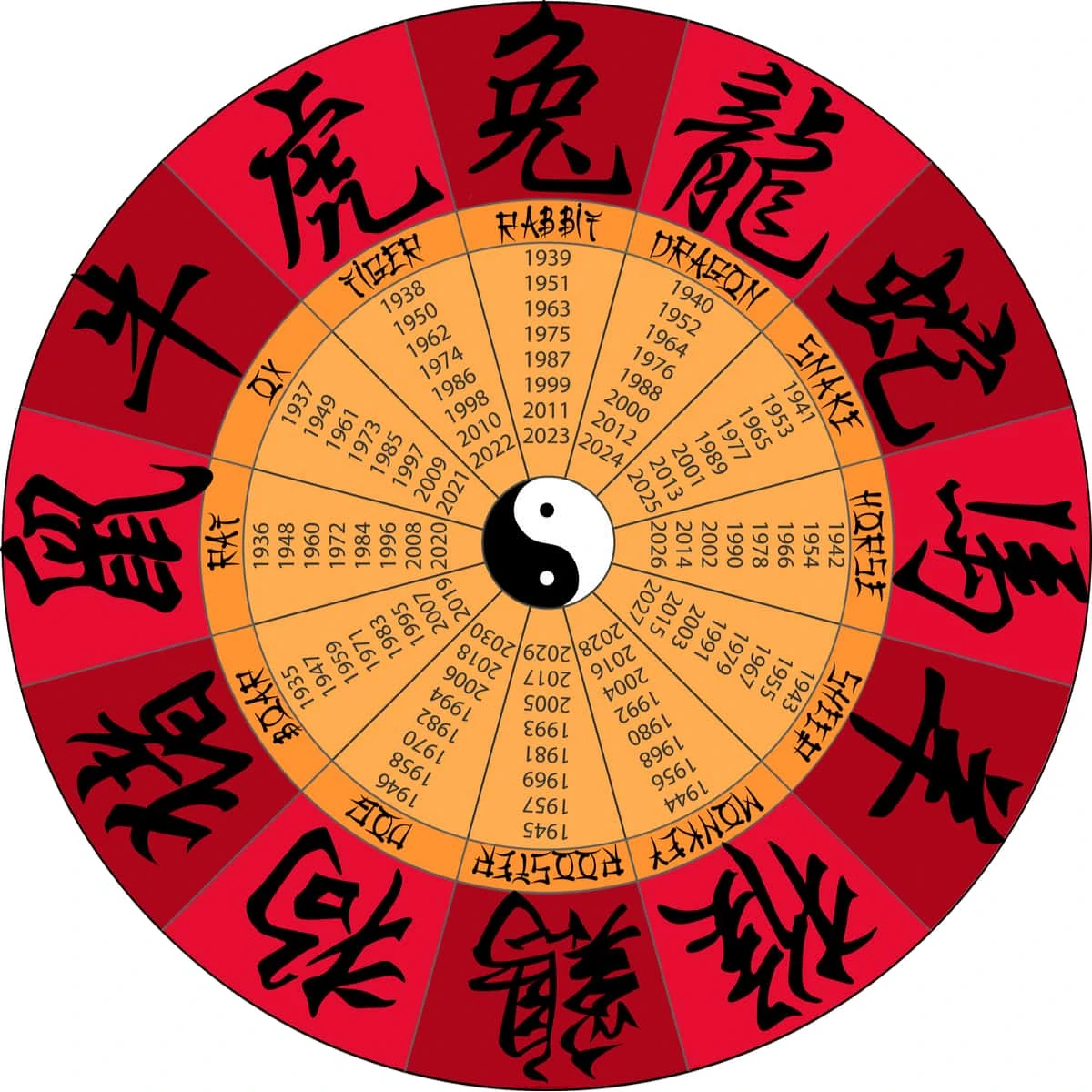 Chinese Zodiac Years