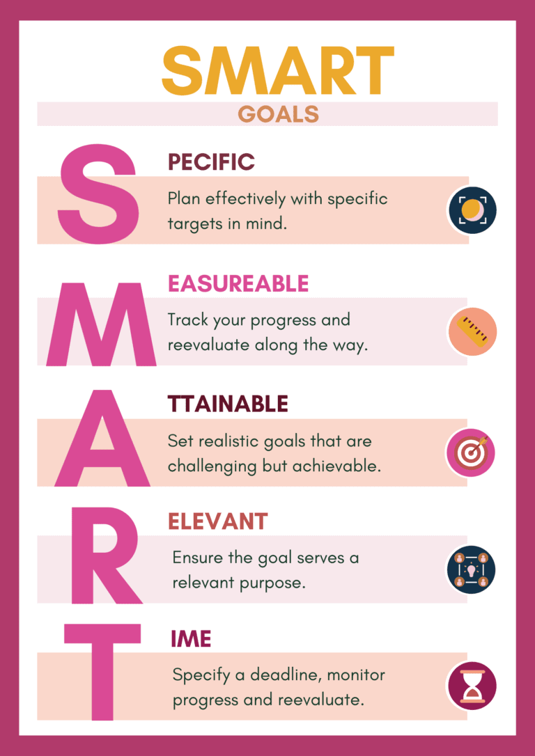 Setting SMART Goals: The Method to Quantifying Your Success