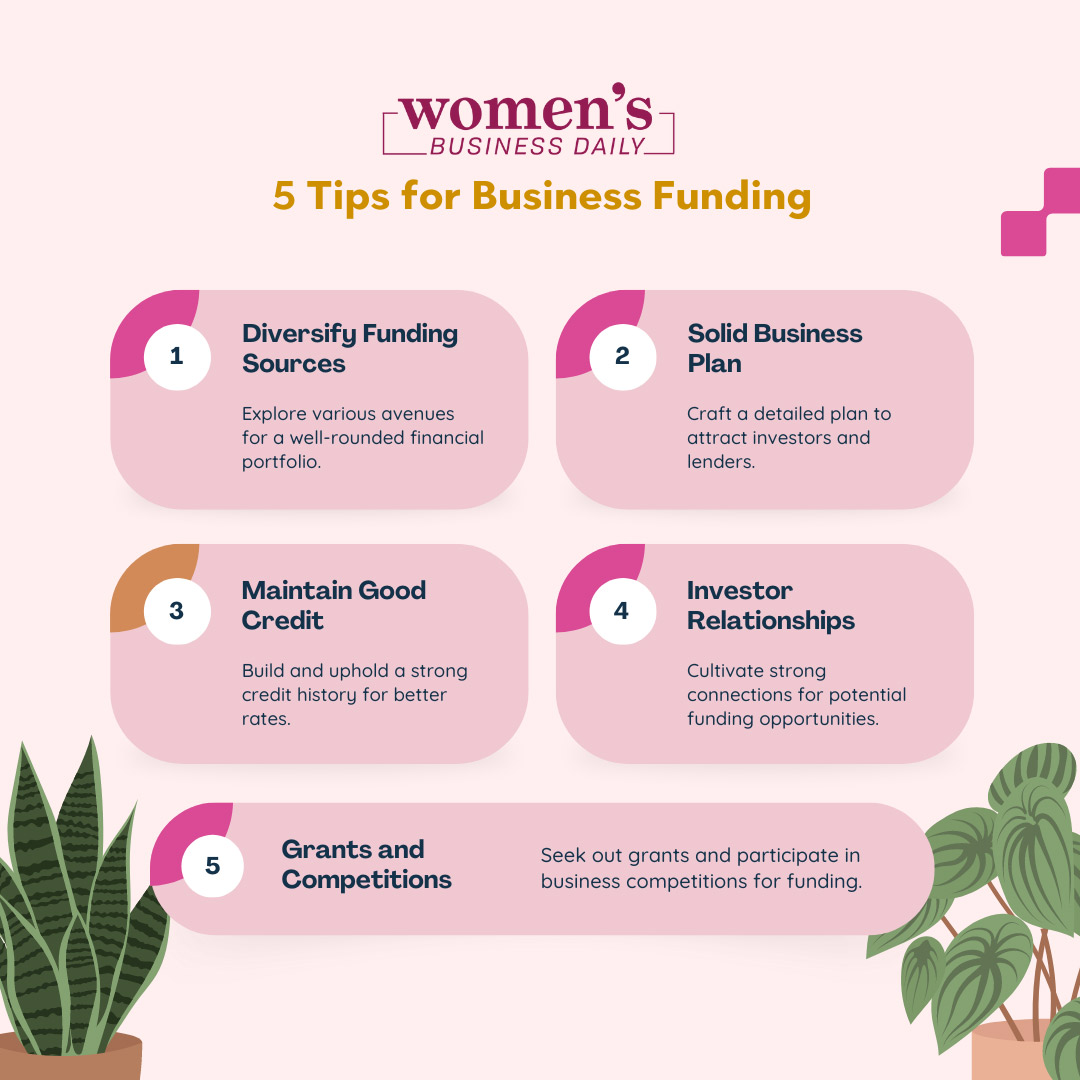Funding Options for Women-Owned Startups